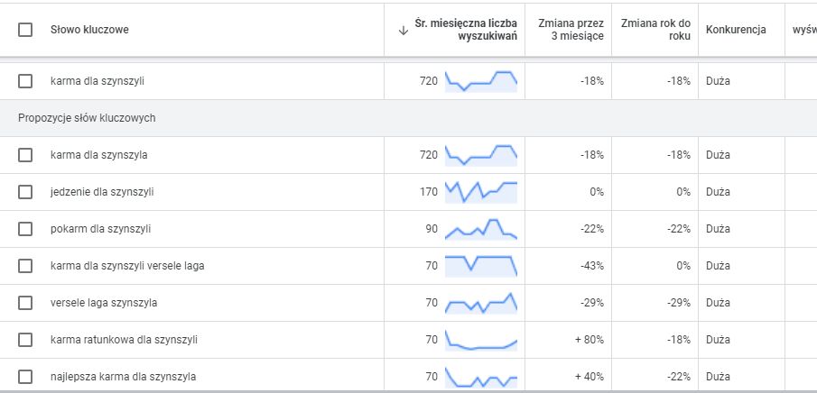 Pozycjonowanie na zamkniętą ilość fraz - screen z Keyword Plannera [2]